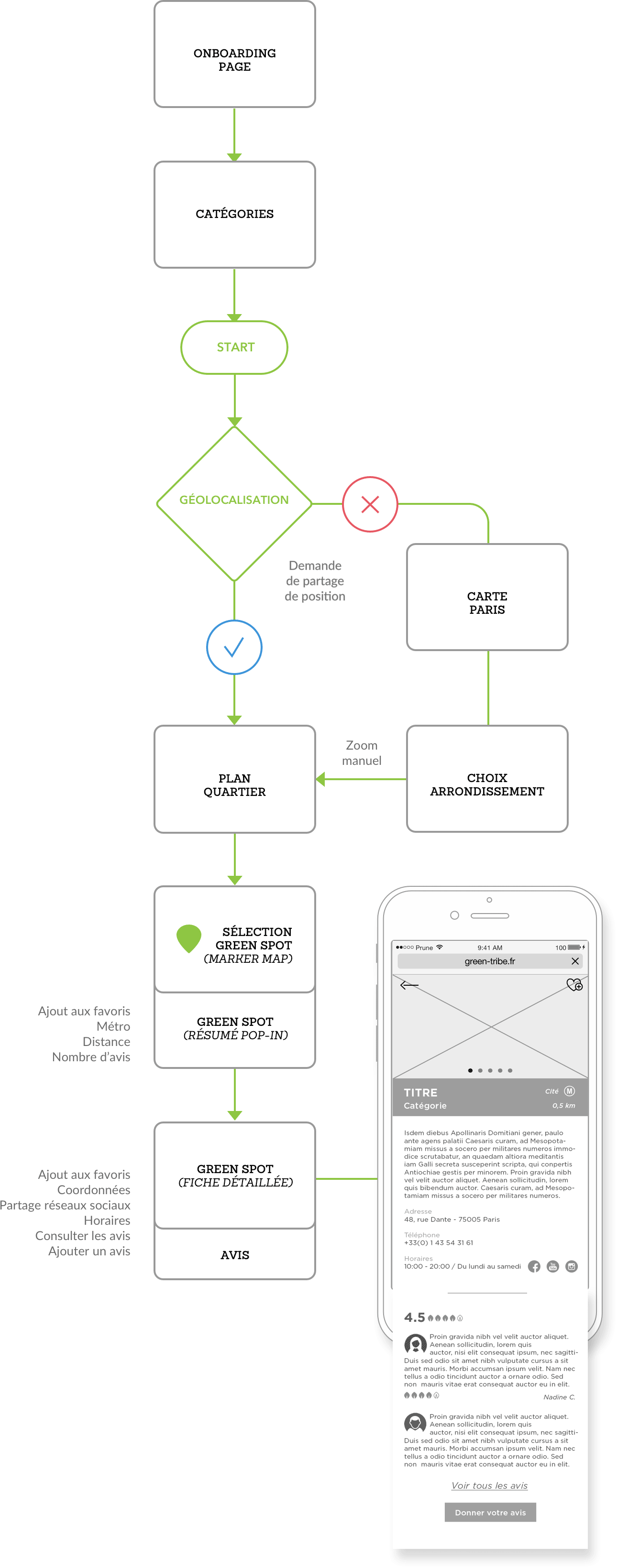 GT_SITEMAP_Vertical3
